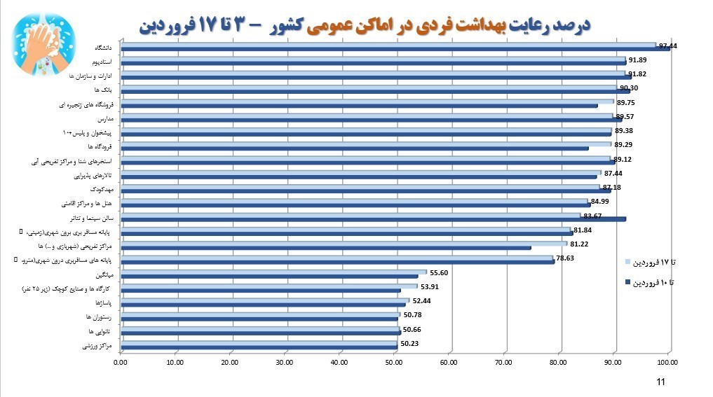 کرونا , واکسن کرونا , وزارت بهداشت , بهداشت و درمان , پروتکل های بهداشتی , 