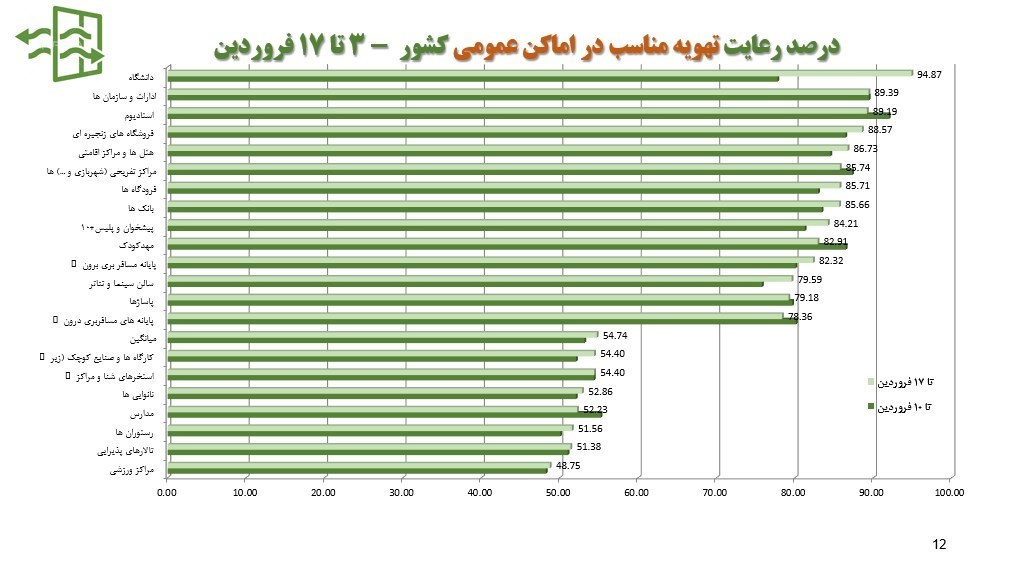 کرونا , واکسن کرونا , وزارت بهداشت , بهداشت و درمان , پروتکل های بهداشتی , 
