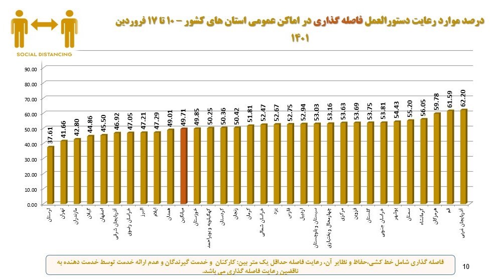 کرونا , واکسن کرونا , وزارت بهداشت , بهداشت و درمان , پروتکل های بهداشتی , 