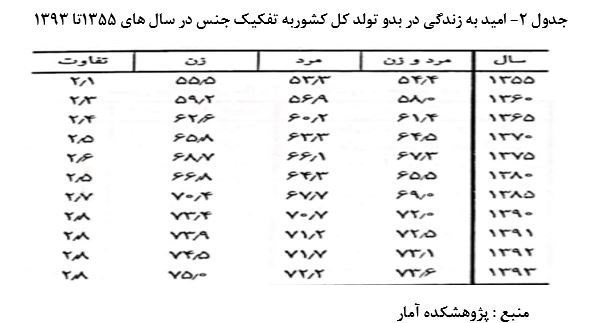 کاهش جمعیت , سالمندی جمعیت , فرزندآوری , بحران های محیط زیست , 