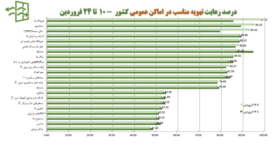 کرونا , وزارت بهداشت , بهداشت و درمان , پروتکل های بهداشتی , 