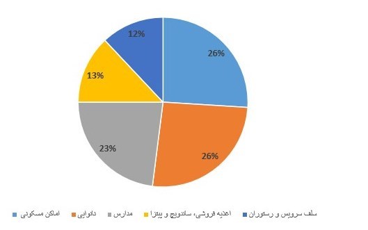 کرونا , وزارت بهداشت , بهداشت و درمان , پروتکل های بهداشتی , 