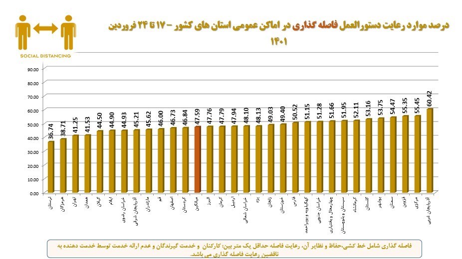کرونا , وزارت بهداشت , بهداشت و درمان , پروتکل های بهداشتی , 