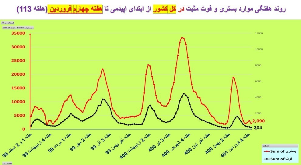 کرونا , واکسن کرونا , وزارت بهداشت , بهداشت و درمان ,