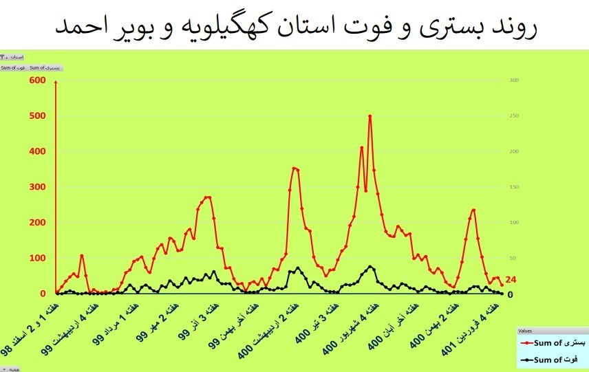 کرونا , واکسن کرونا , وزارت بهداشت , بهداشت و درمان ,