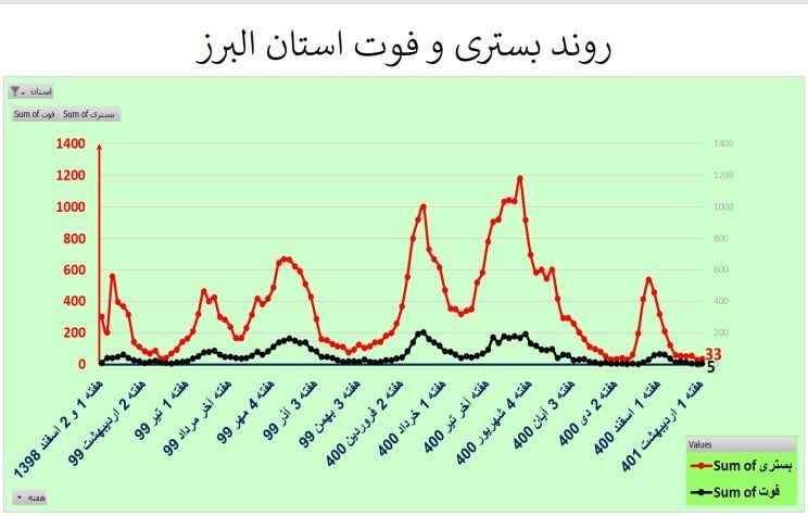کرونا , واکسن کرونا , وزارت بهداشت , بهداشت و درمان , 