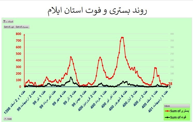 کرونا , واکسن کرونا , وزارت بهداشت , بهداشت و درمان , 