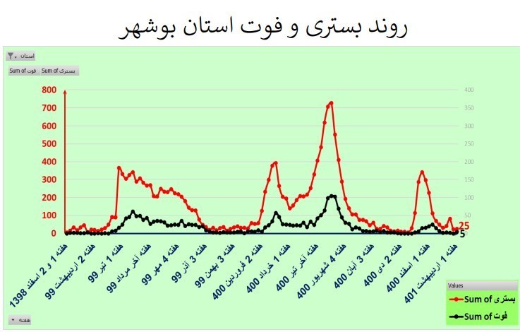 کرونا , واکسن کرونا , وزارت بهداشت , بهداشت و درمان , 