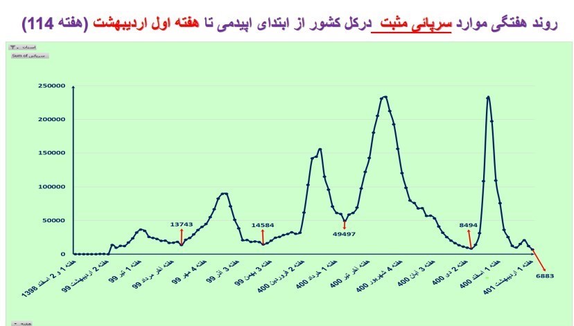 کرونا , واکسن کرونا , وزارت بهداشت , بهداشت و درمان , 
