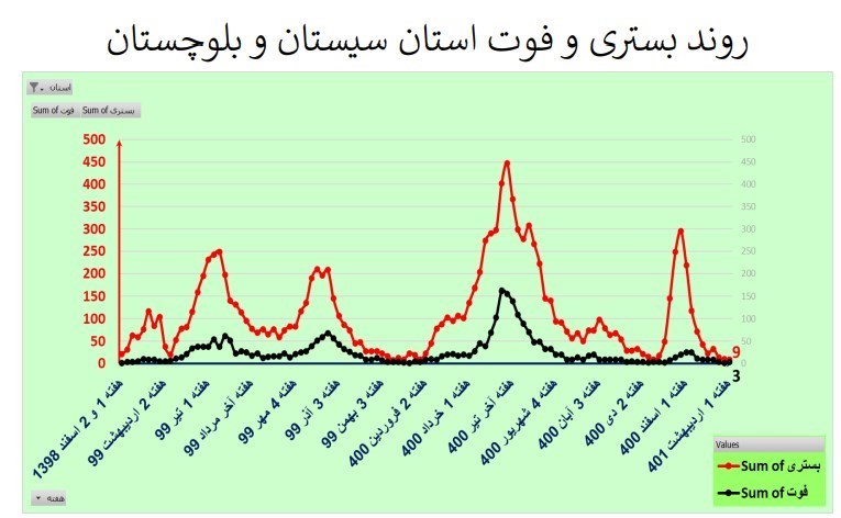کرونا , واکسن کرونا , وزارت بهداشت , بهداشت و درمان , 
