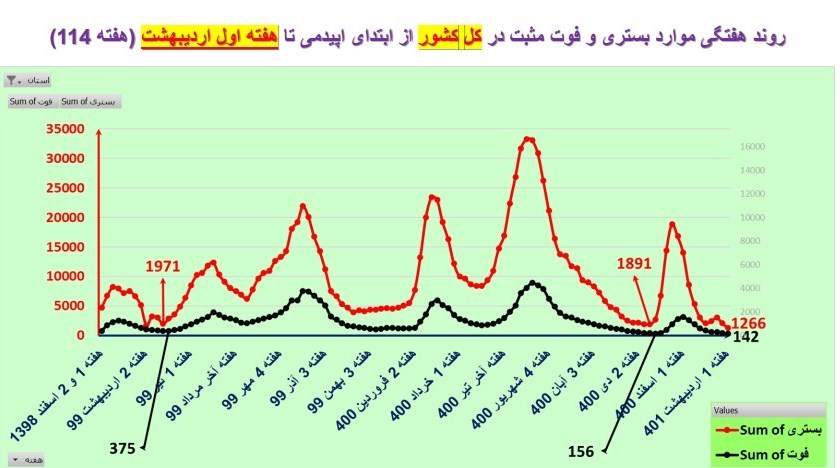 کرونا , واکسن کرونا , وزارت بهداشت , بهداشت و درمان , 