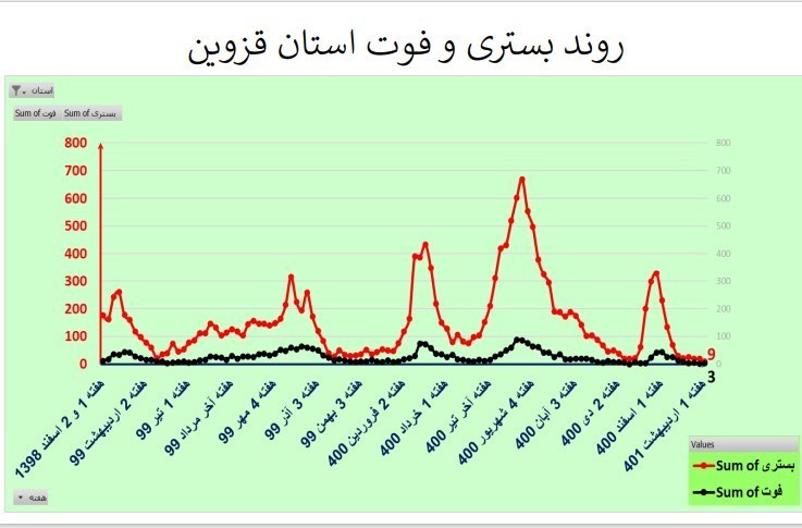 کرونا , واکسن کرونا , وزارت بهداشت , بهداشت و درمان , 