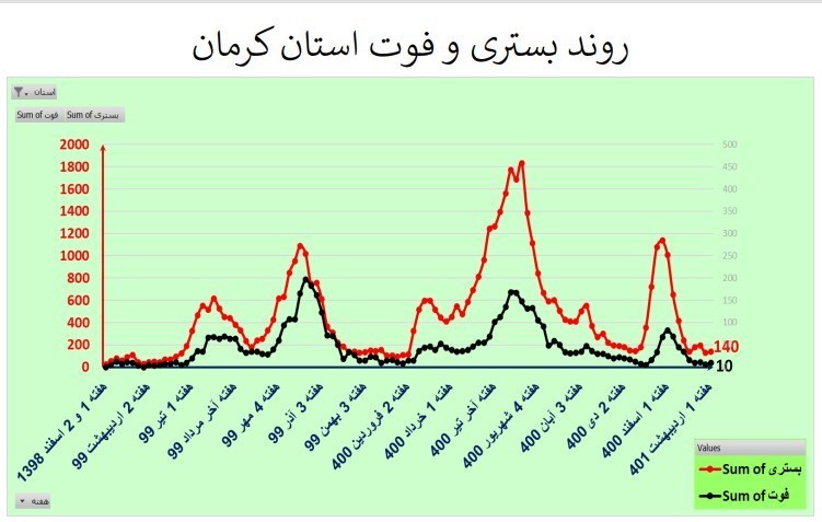 کرونا , واکسن کرونا , وزارت بهداشت , بهداشت و درمان , 