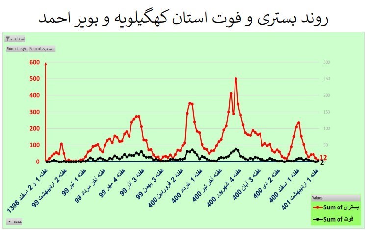 کرونا , واکسن کرونا , وزارت بهداشت , بهداشت و درمان , 