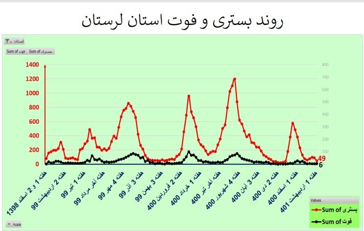 کرونا , واکسن کرونا , وزارت بهداشت , بهداشت و درمان , 