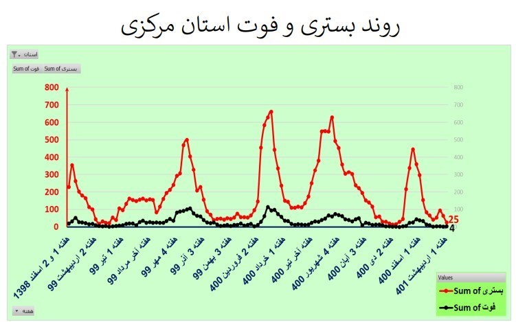 کرونا , واکسن کرونا , وزارت بهداشت , بهداشت و درمان , 