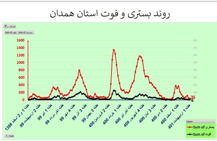 کرونا , واکسن کرونا , وزارت بهداشت , بهداشت و درمان , 