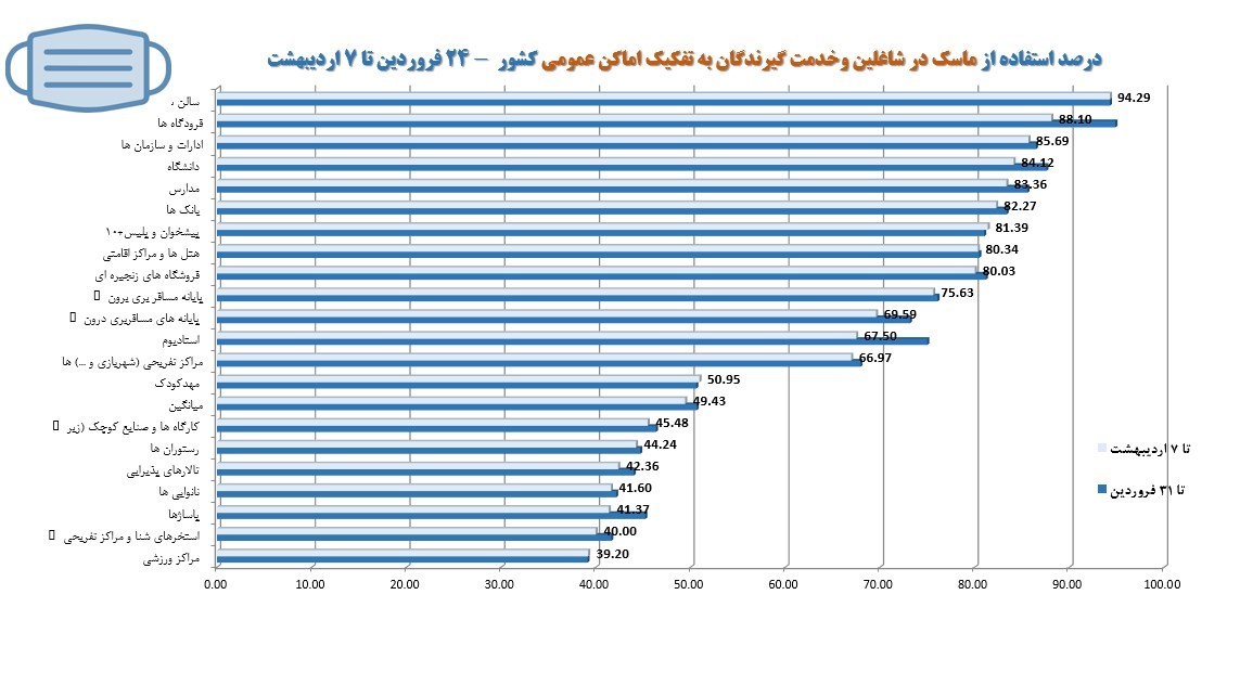 وزارت بهداشت , بهداشت و درمان , پروتکل های بهداشتی , کرونا , اومیکرون، امیکرون , 