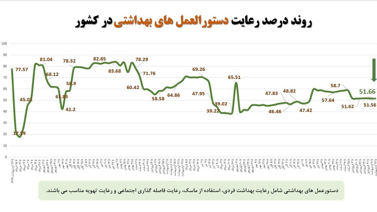 کرونا , واکسن کرونا , وزارت بهداشت , بهداشت و درمان , پروتکل های بهداشتی , 