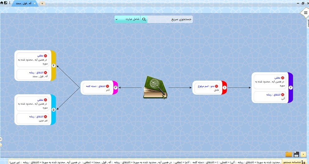 قرآن ,