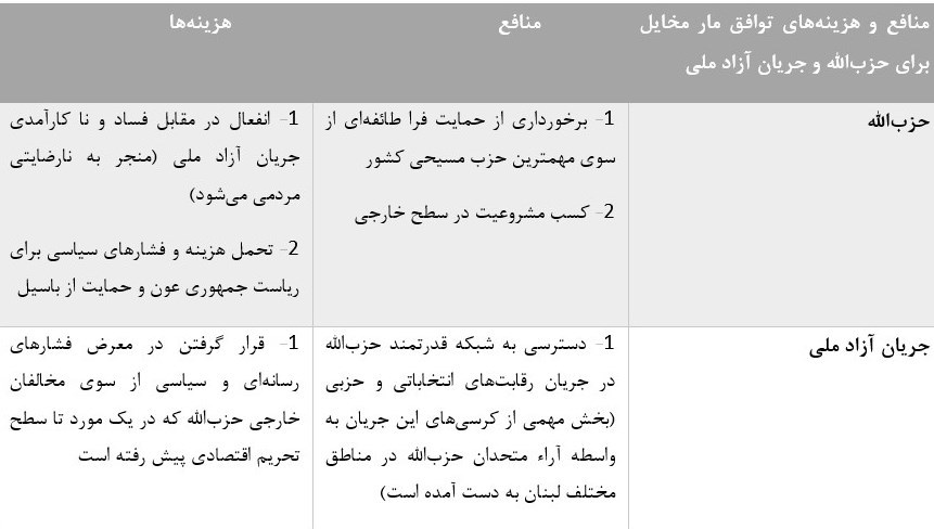 انتخابات لبنان 2022 , 