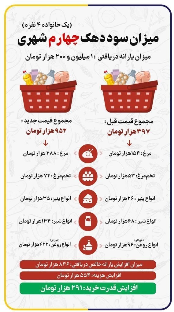 یارانه نقدی , 