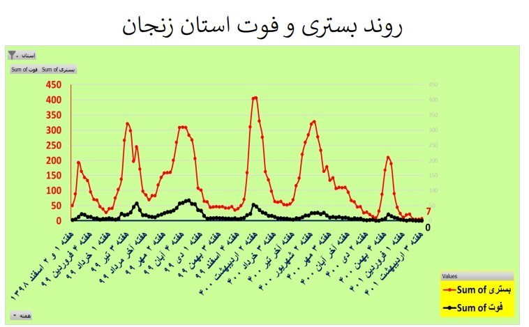 کرونا , وزارت بهداشت , بهداشت و درمان , 
