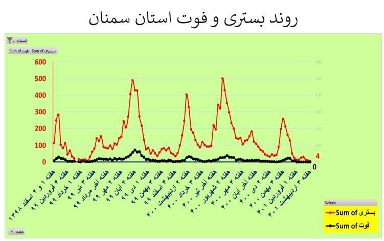 کرونا , وزارت بهداشت , بهداشت و درمان , 