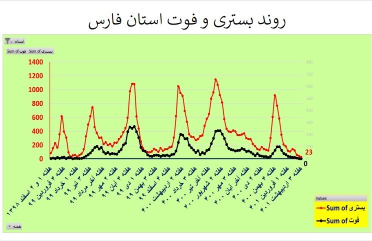 کرونا , وزارت بهداشت , بهداشت و درمان , 