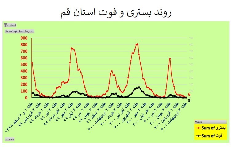 کرونا , وزارت بهداشت , بهداشت و درمان , 