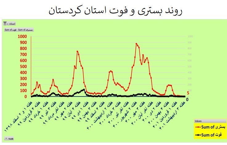 کرونا , وزارت بهداشت , بهداشت و درمان , 