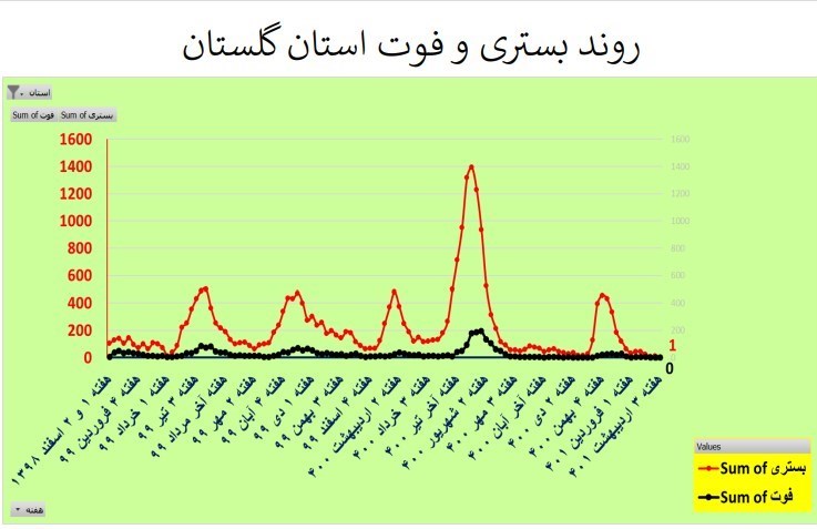 کرونا , وزارت بهداشت , بهداشت و درمان , 