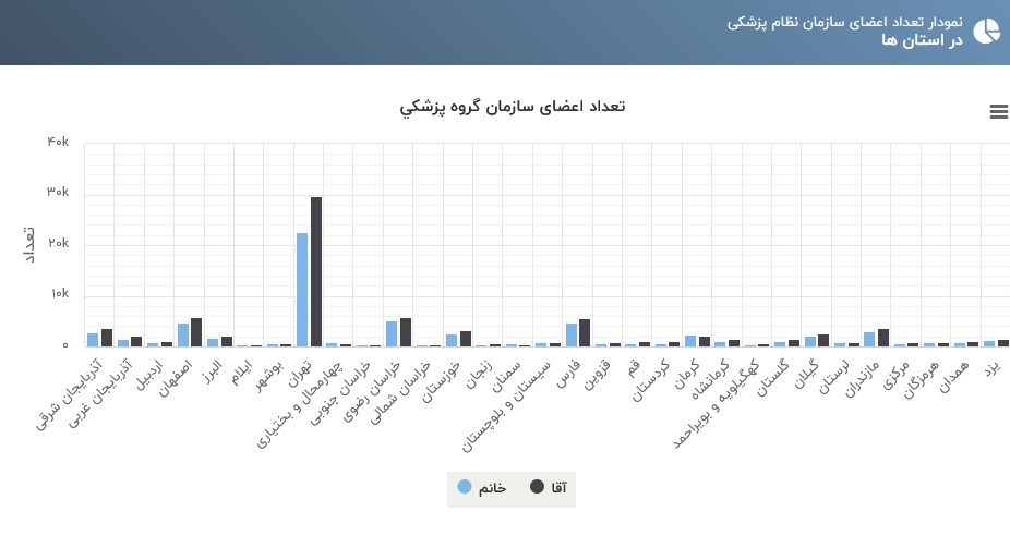 بیمارستان , پزشک , سازمان نظام پزشکی , 