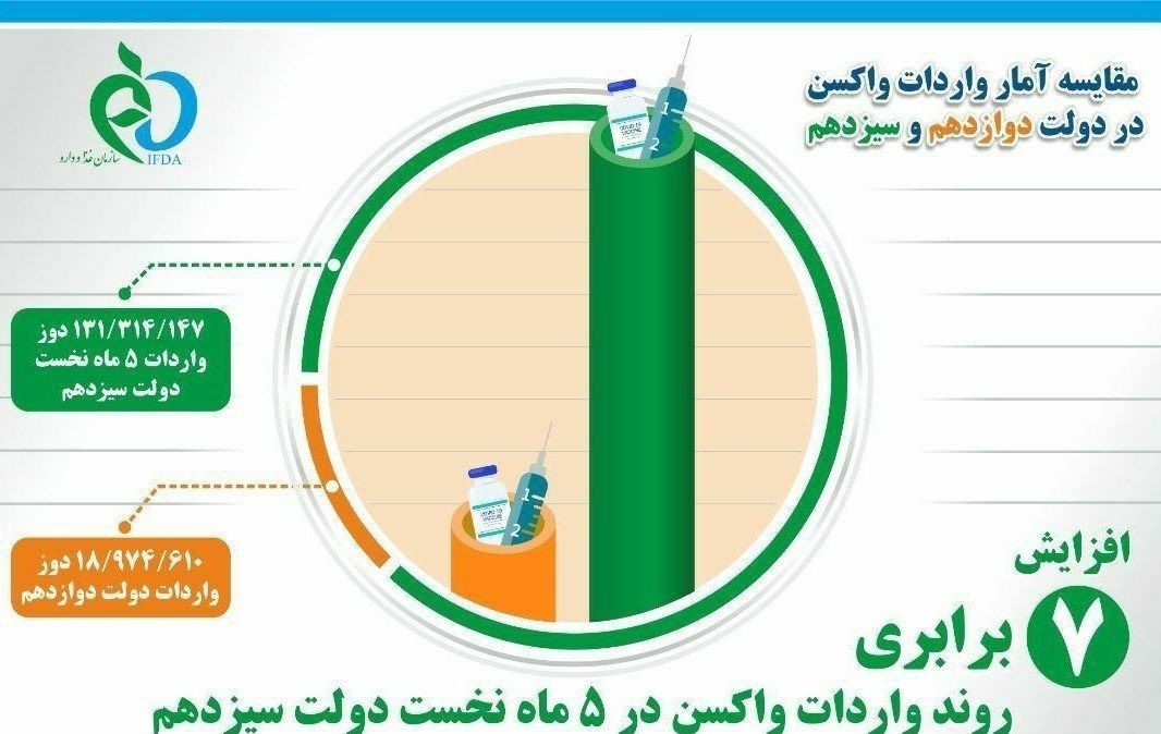 کرونا , واکسن کرونا , وزارت بهداشت , بهداشت و درمان , پروتکل های بهداشتی , واکسن ایرانی کرونا , کیت تشخیص کرونا ,