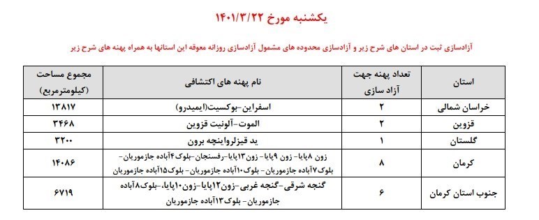 خانه صنعت، معدن و تجارت ایران , 