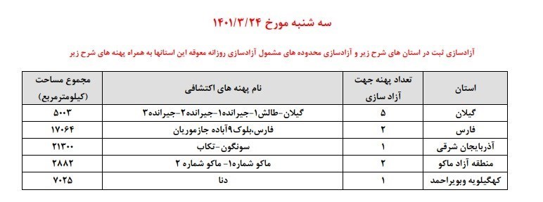 خانه صنعت، معدن و تجارت ایران , 