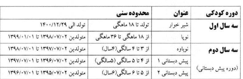 دانش‌آموزان , مدارس دولتی , 