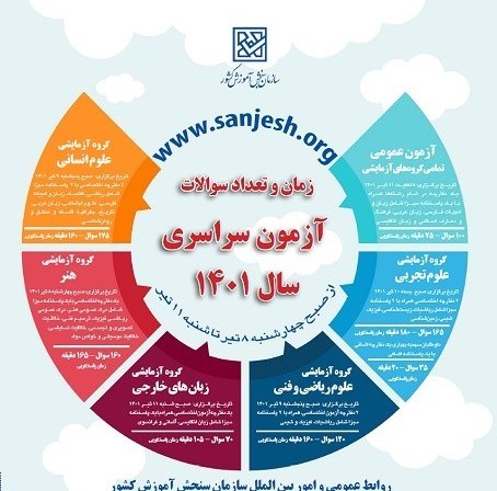کنکور ,