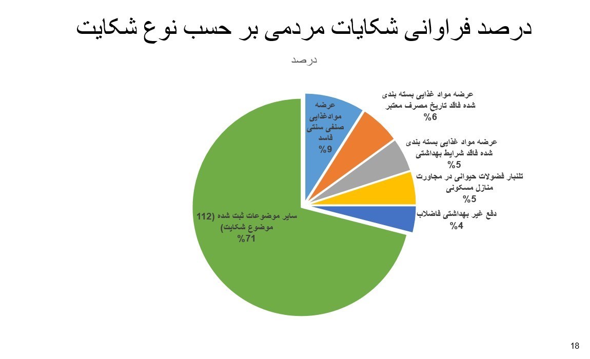 وزارت بهداشت , بهداشت و درمان , کرونا ,