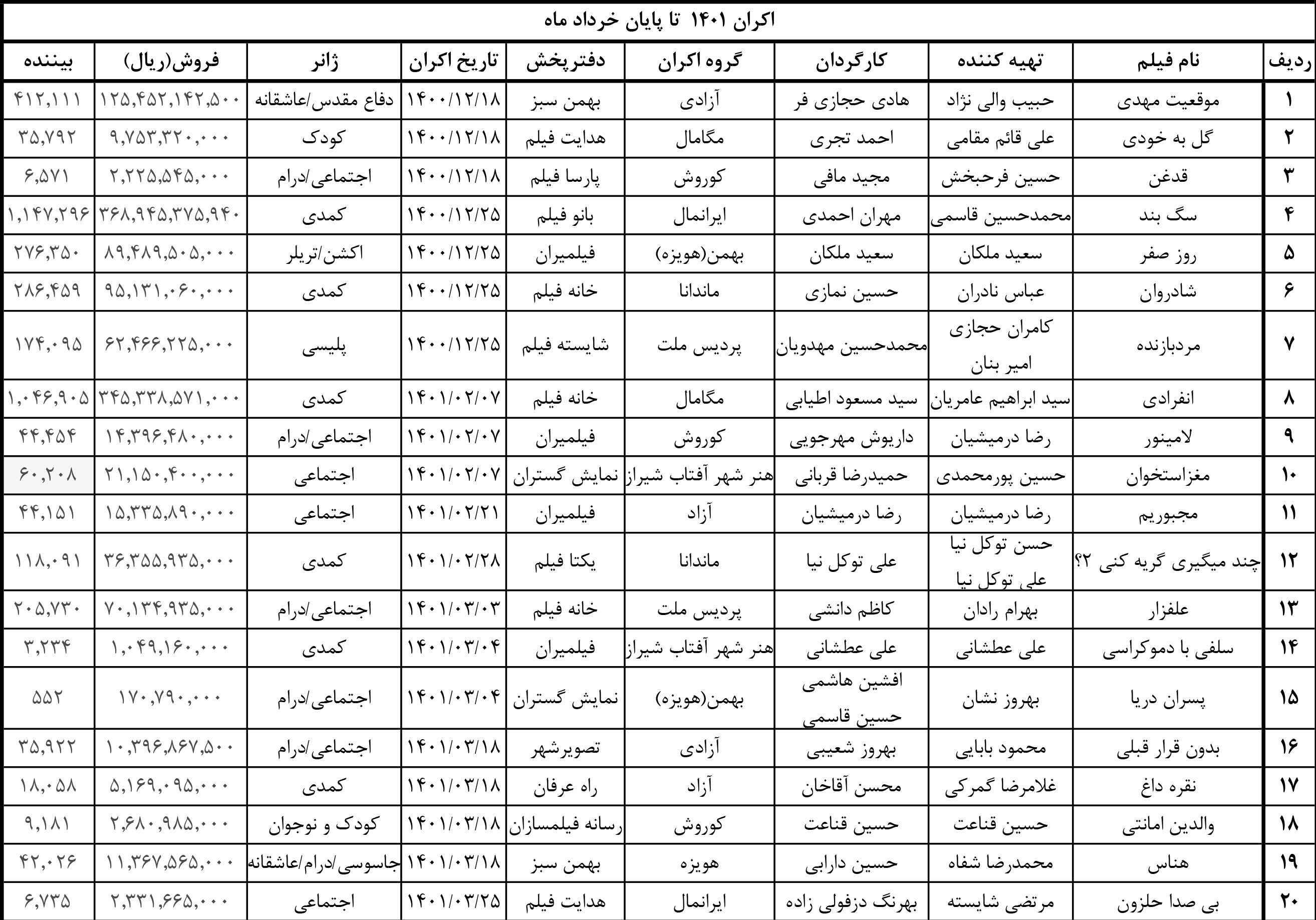 موسسه سینما شهر , سازمان سینمایی , سینمای ایران , 