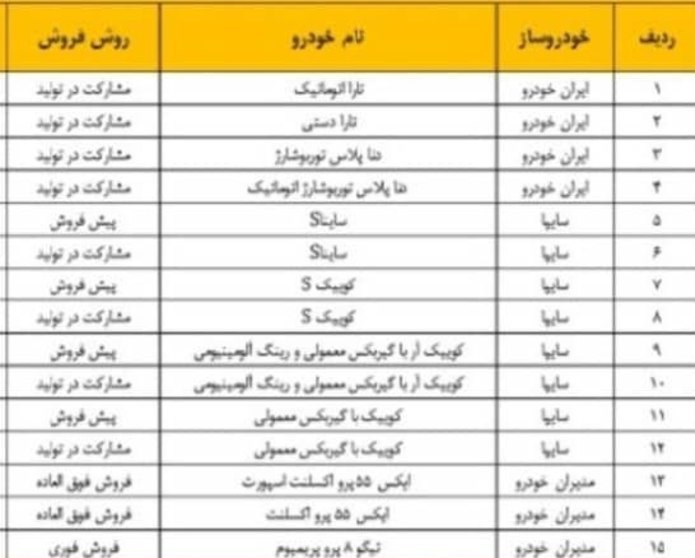 خودرو , گروه صنعتی ایران خودرو , شرکت مدیران خودرو , گروه خودرو سازی سایپا , 