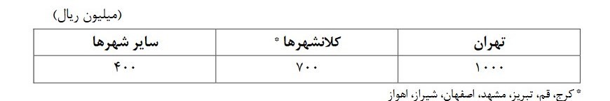 وام مسکن , بانک مرکزی , تسهیلات بانکی ,