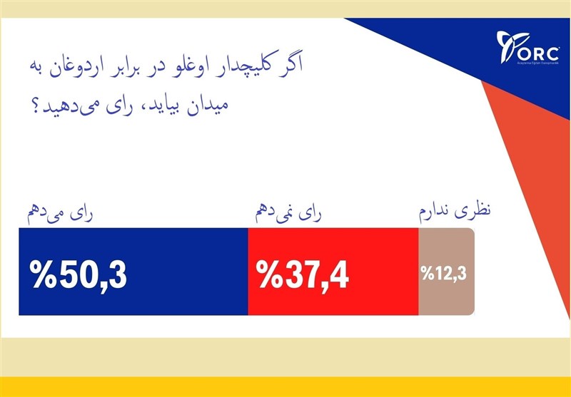 کشور ترکیه , رجب طیب اردوغان , 
