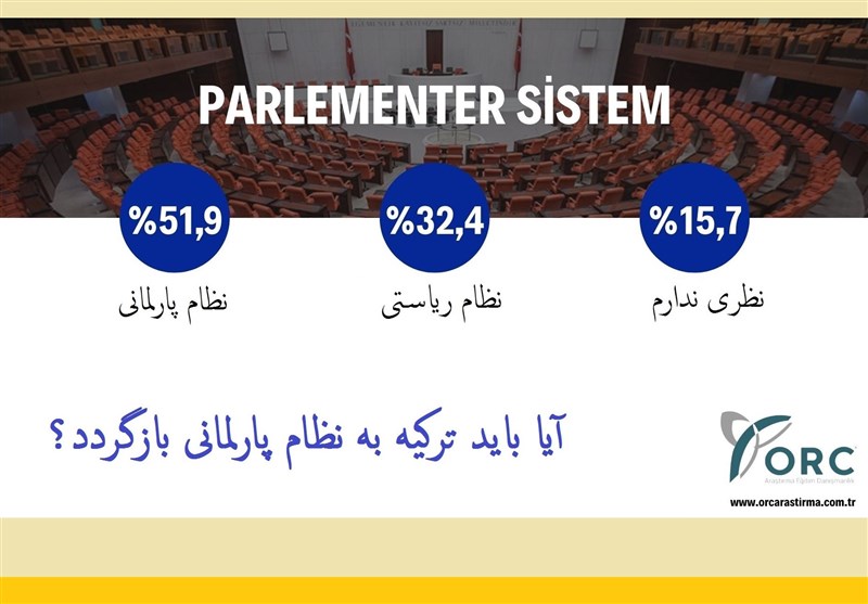 کشور ترکیه , رجب طیب اردوغان , 