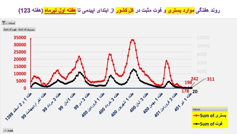 وزارت بهداشت , بهداشت و درمان , کرونا , واکسن کرونا ,
