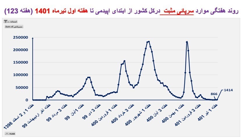 وزارت بهداشت , بهداشت و درمان , کرونا , واکسن کرونا ,