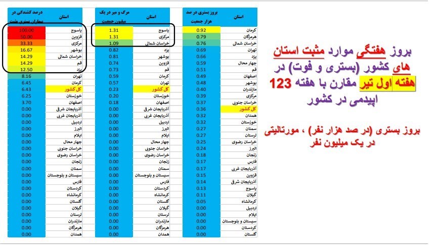 وزارت بهداشت , بهداشت و درمان , کرونا , واکسن کرونا ,