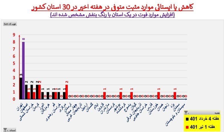 وزارت بهداشت , بهداشت و درمان , کرونا , واکسن کرونا ,