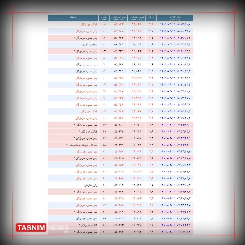 زلزله ,