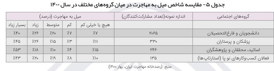 مهاجرت , مهاجرت دانشجویان , فرمان مهاجرتی , 